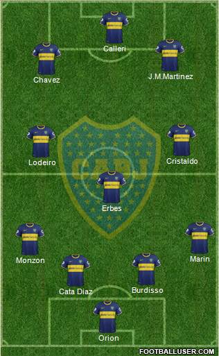 Boca Juniors Formation 2015