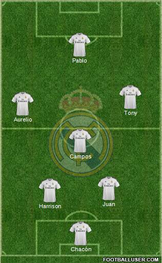 Real Madrid C.F. Formation 2015