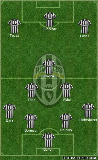 Juventus Formation 2015