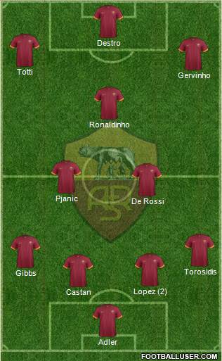 AS Roma Formation 2015