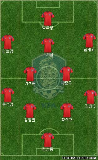 South Korea Formation 2015