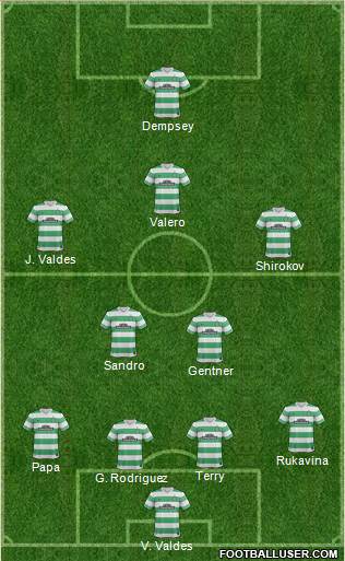 Celtic Formation 2015