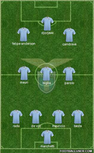 S.S. Lazio Formation 2015