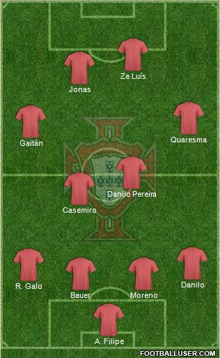 Portugal Formation 2015