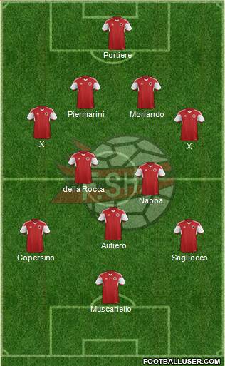 Albania Formation 2015