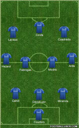 Chelsea Formation 2015