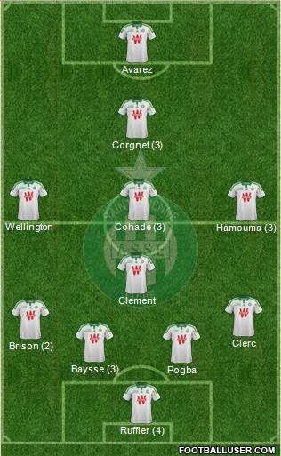 A.S. Saint-Etienne Formation 2015