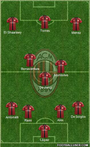 A.C. Milan Formation 2015