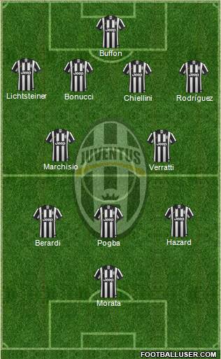 Juventus Formation 2015