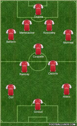 Arsenal Formation 2015