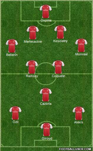 Arsenal Formation 2015