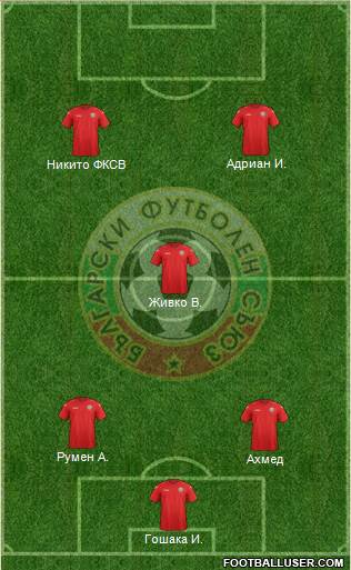 Bulgaria Formation 2015