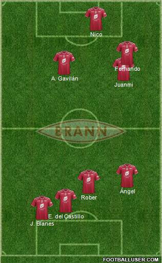 SK Brann Formation 2015