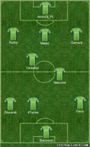 Seattle Sounders FC Formation 2015