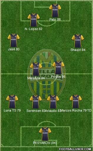 Hellas Verona Formation 2015