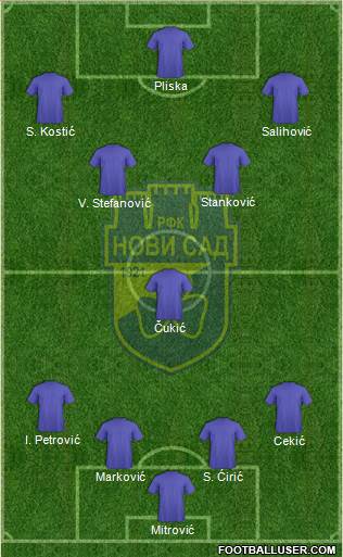 RFK Novi Sad Formation 2015
