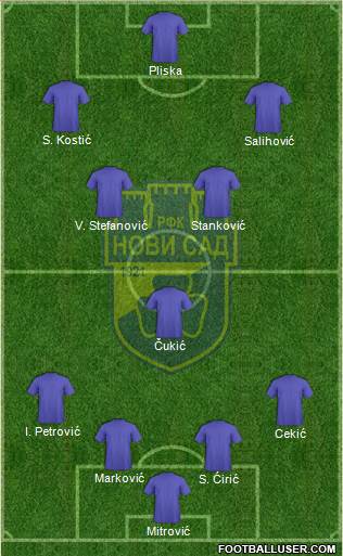 RFK Novi Sad Formation 2015