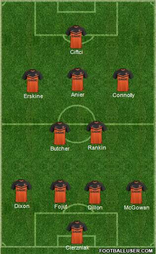 Dundee United Formation 2015
