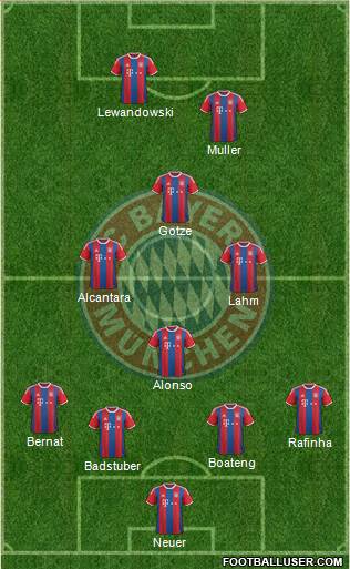 FC Bayern München Formation 2015