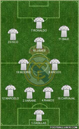 Real Madrid C.F. Formation 2015