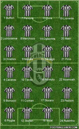 Juventus Formation 2015