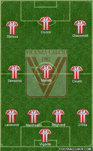 Vicenza 4-3-3 football formation