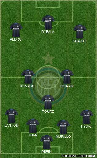 F.C. Internazionale Formation 2015