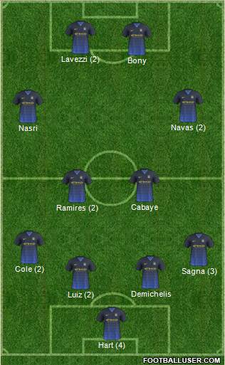 Manchester City Formation 2015