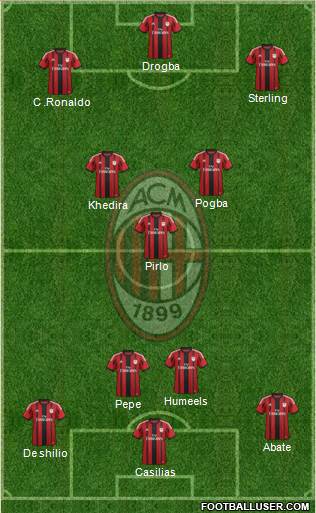A.C. Milan Formation 2015