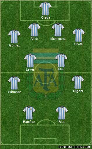 Argentina Formation 2015