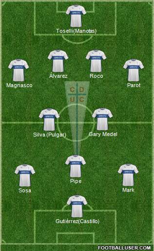 CD Universidad Católica Formation 2015