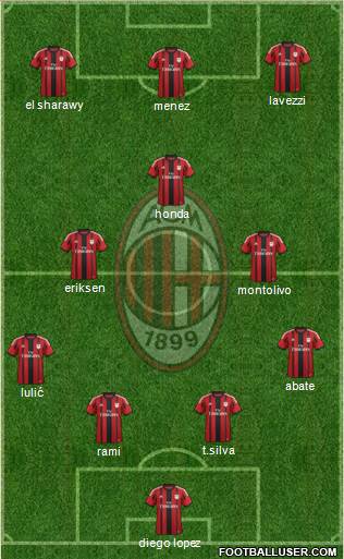A.C. Milan Formation 2015