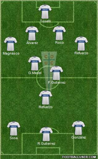 CD Universidad Católica Formation 2015