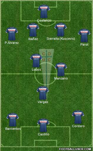 CD Universidad Católica Formation 2015