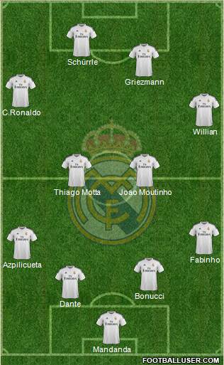 Real Madrid C.F. Formation 2015