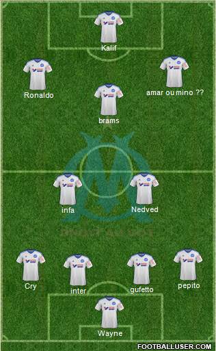 Olympique de Marseille Formation 2015
