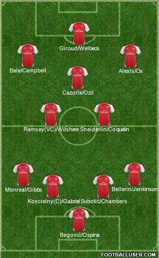 Arsenal Formation 2015