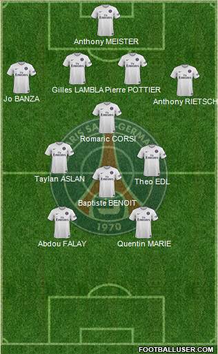 Paris Saint-Germain Formation 2015