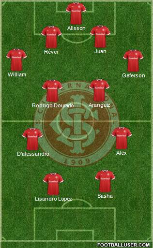 SC Internacional Formation 2015