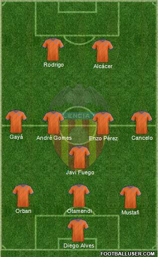 Valencia C.F., S.A.D. Formation 2015