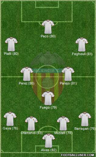 Valencia C.F., S.A.D. Formation 2015