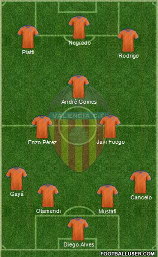 Valencia C.F., S.A.D. Formation 2015