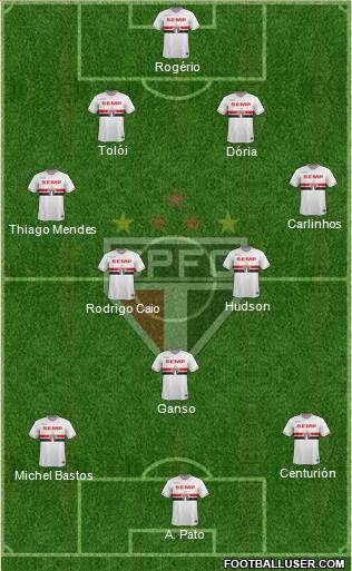São Paulo FC Formation 2015