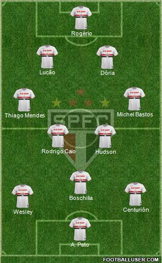 São Paulo FC Formation 2015