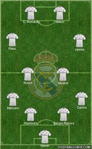 Real Madrid C.F. Formation 2015