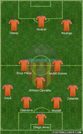 Valencia C.F., S.A.D. Formation 2015