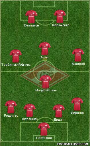 Spartak Moscow Formation 2015
