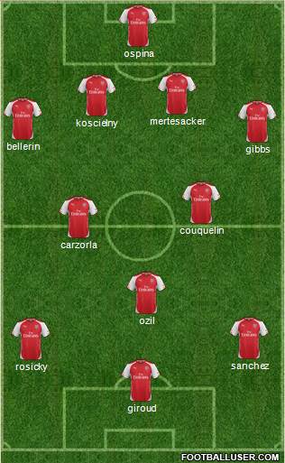 Arsenal Formation 2015