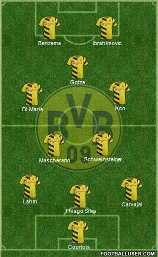 Borussia Dortmund Formation 2015