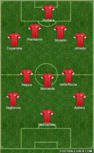 Singapore Formation 2015